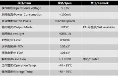 130° 160° 195°模擬攝像頭模組