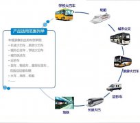 車載數字視頻錄像機的廣泛應用